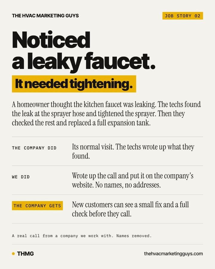 Job card: a homeowner mentioned a leaky kitchen faucet, and it needed tightening. What the company did, what the marketing team did, and what the company gets.